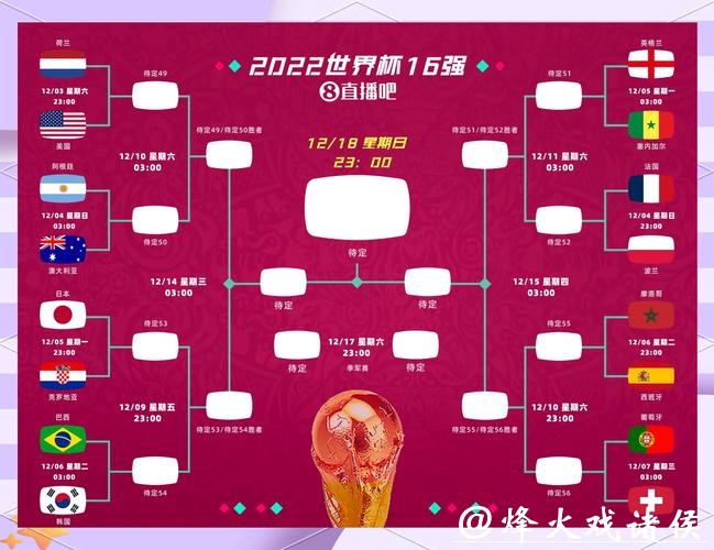 世界杯比分预测：冷门赛果如何判断