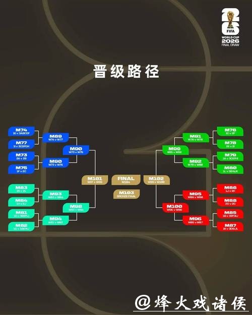 2026世界杯外围赛的裁判名单 2026世界杯外围赛的裁判名单