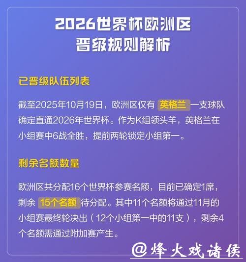 深度解析世界杯外围赛的晋级规则 深度解析世界杯外围赛的晋级规则