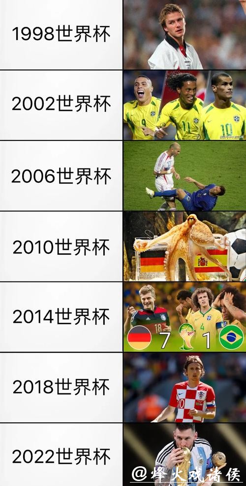 世界杯外围赛中的那些历史记录 世界杯外围赛中的那些历史记录
