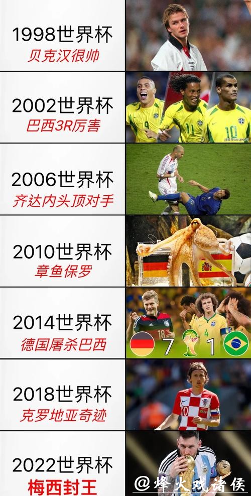 世界杯外围赛中的那些历史记录 世界杯外围赛中的那些历史记录