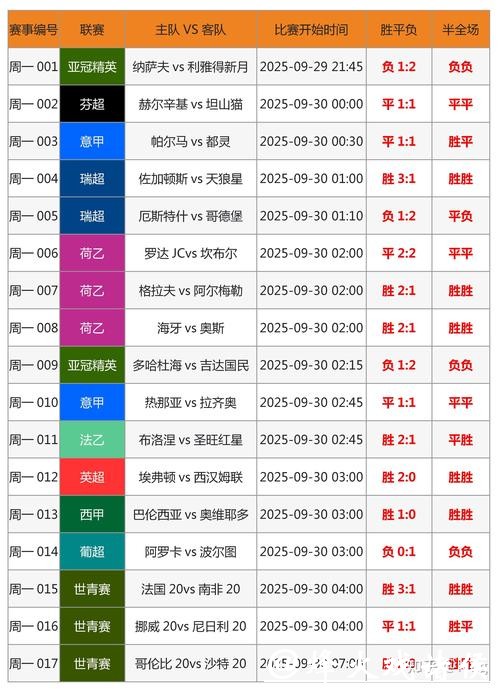 世界杯预测:从投注角度看数据应用 世界杯预测:从投注角度看数据应用